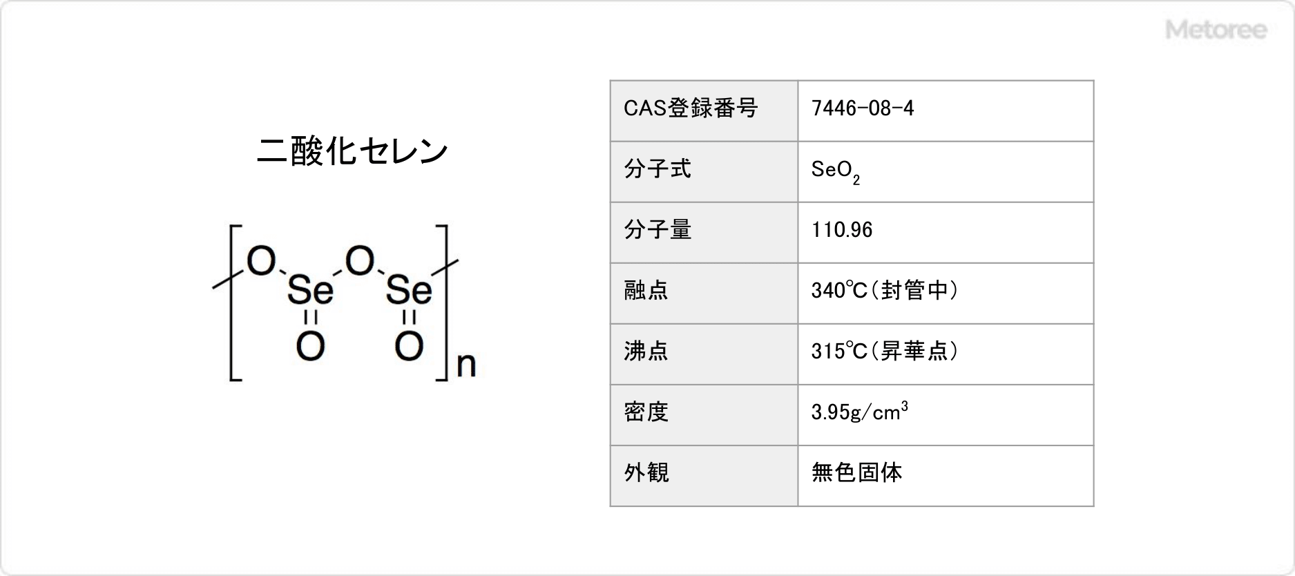 二酸化セレンの反応