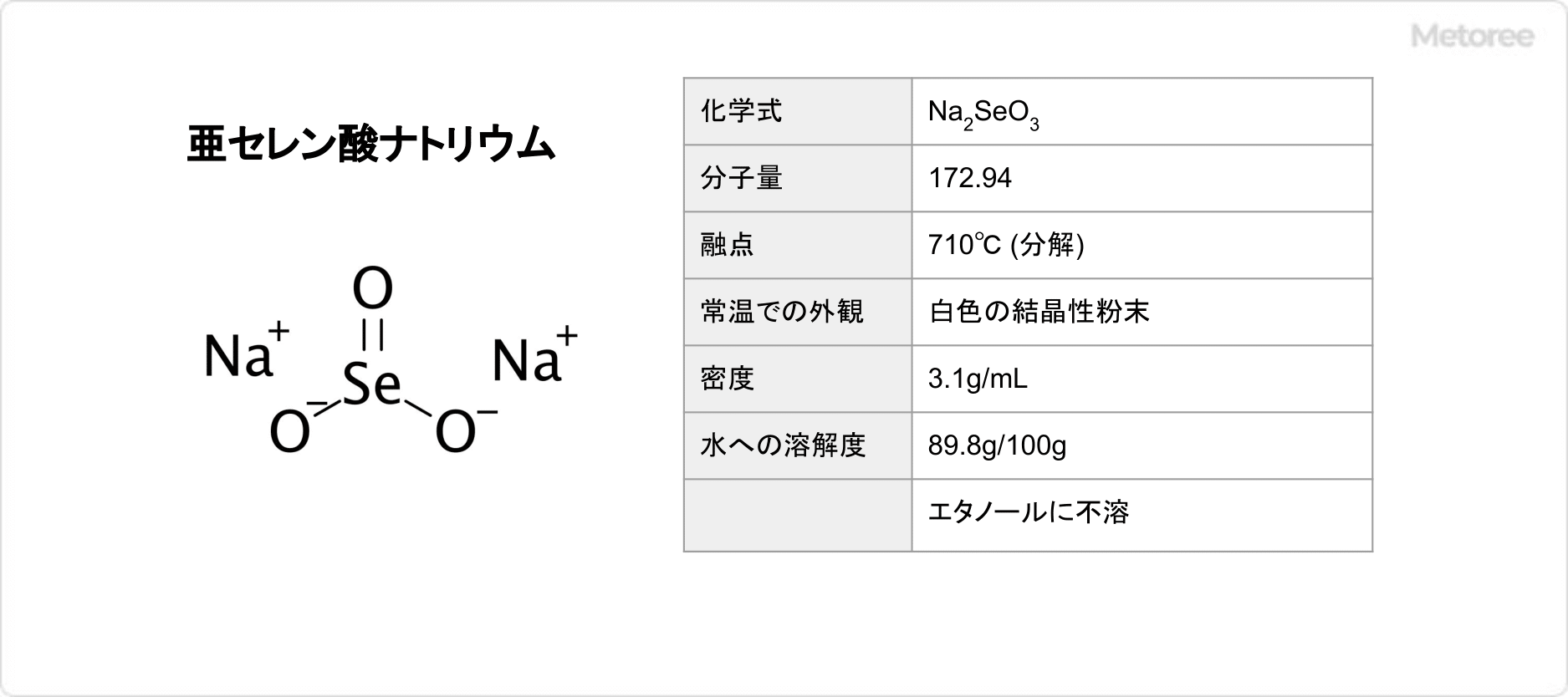 亜セレン酸ナトリウムの基本情報