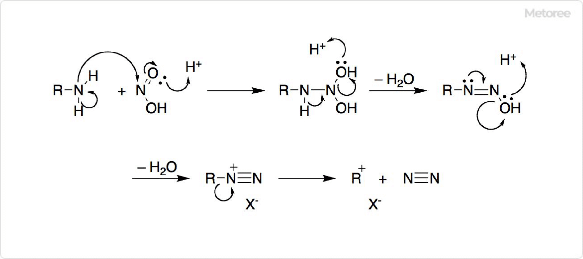 亜硝酸によるジアゾニウム塩の生成と分解
