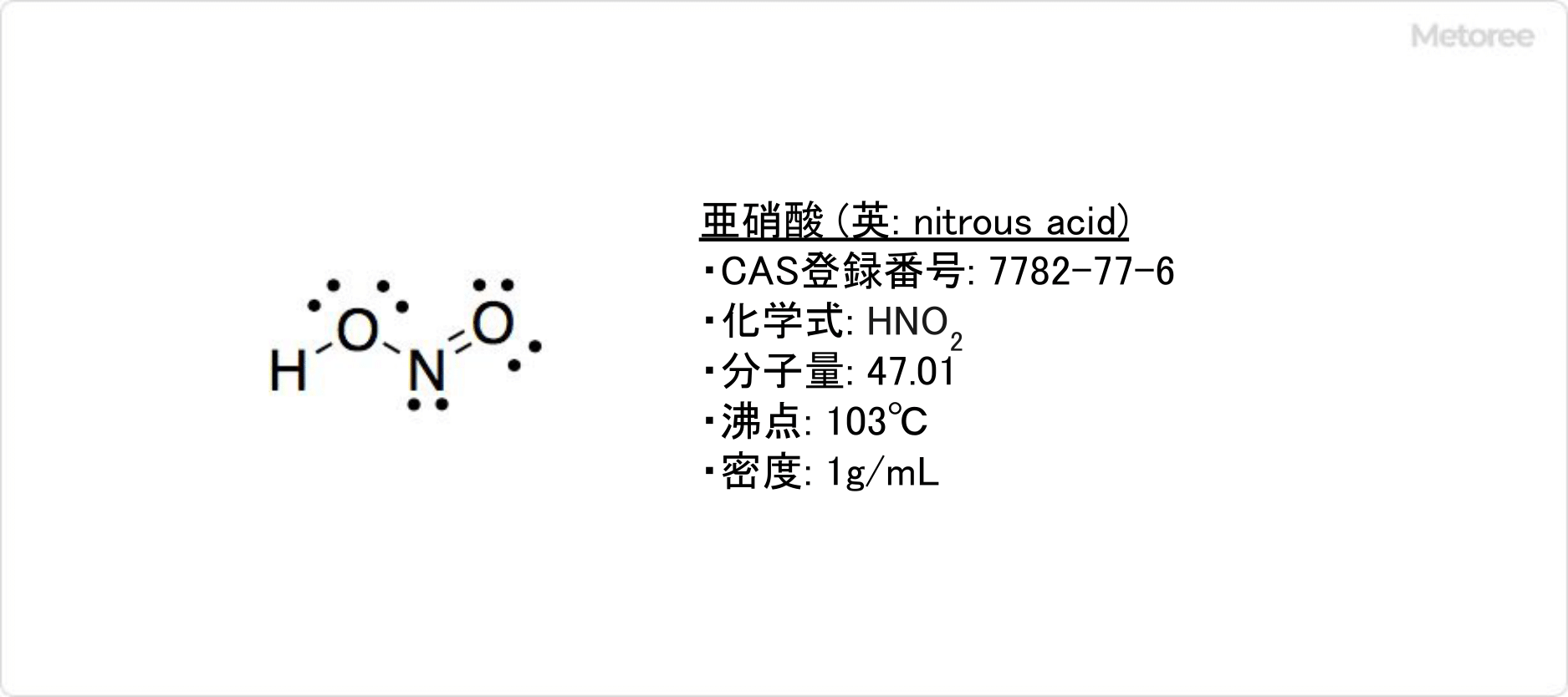 亜硝酸の基本情報