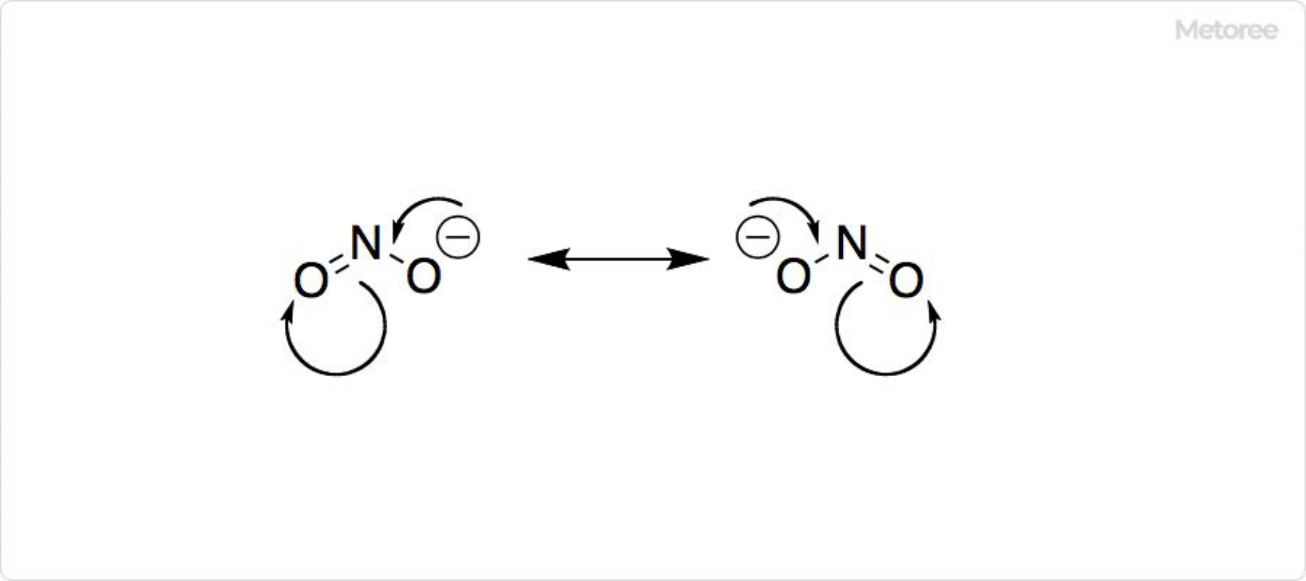 亜硝酸イオンの共鳴構造