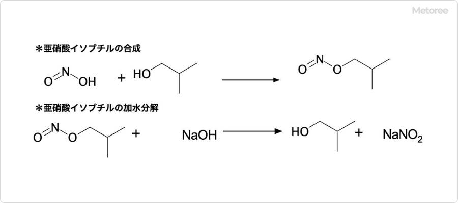 亜硝酸イソブチルの化学反応