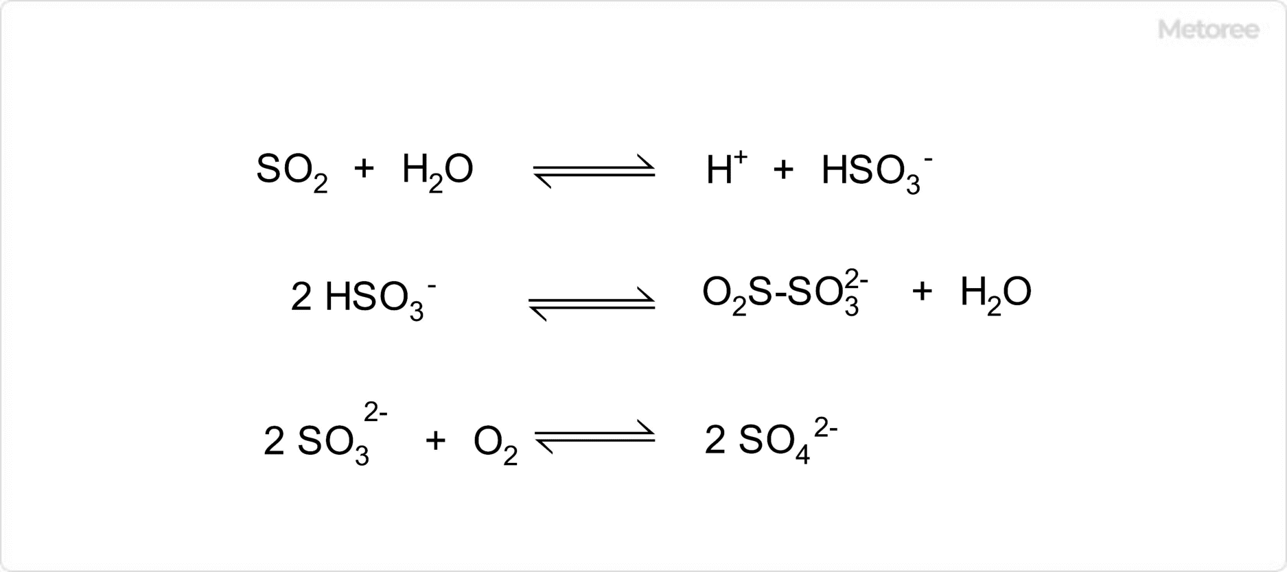 亜硫酸の平衡