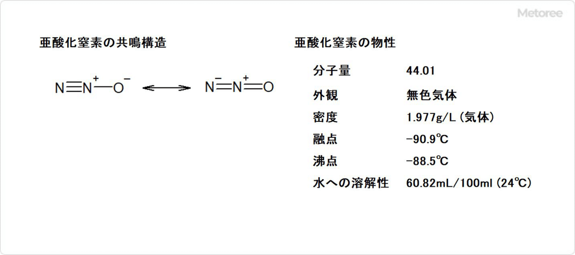 亜酸化窒素の原理