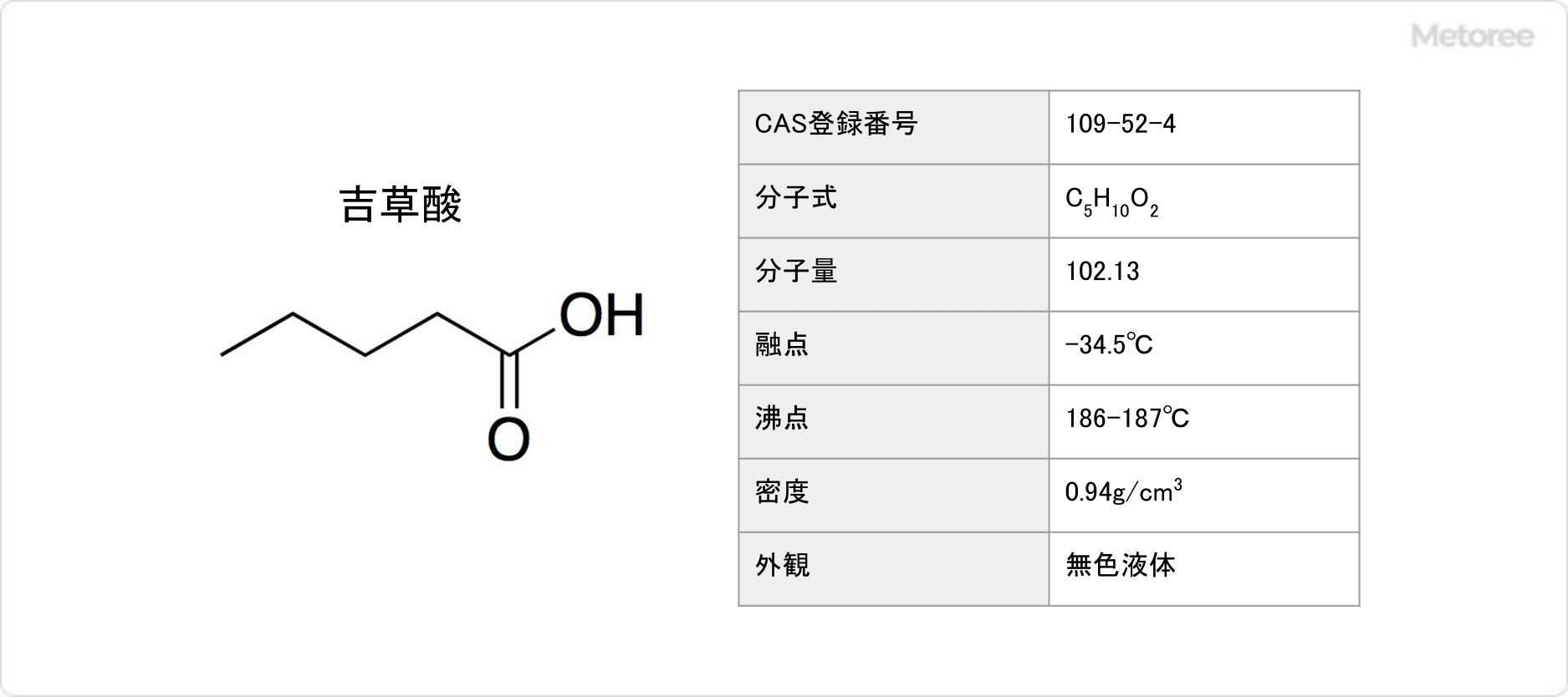 吉草酸の基本情報