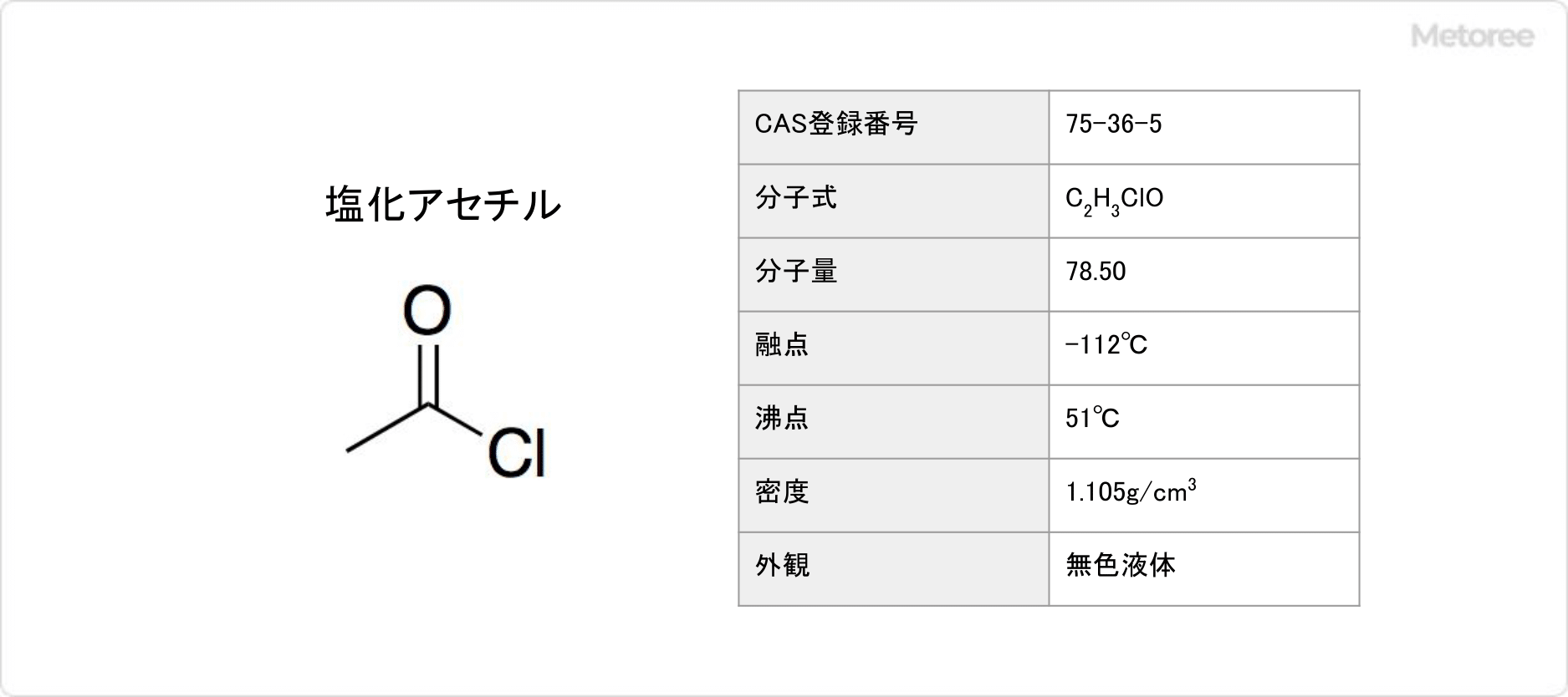 塩化アセチルの基本情報