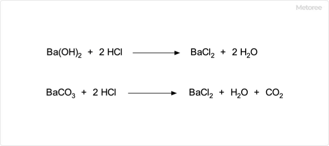 塩化バリウムの合成方法 (1)