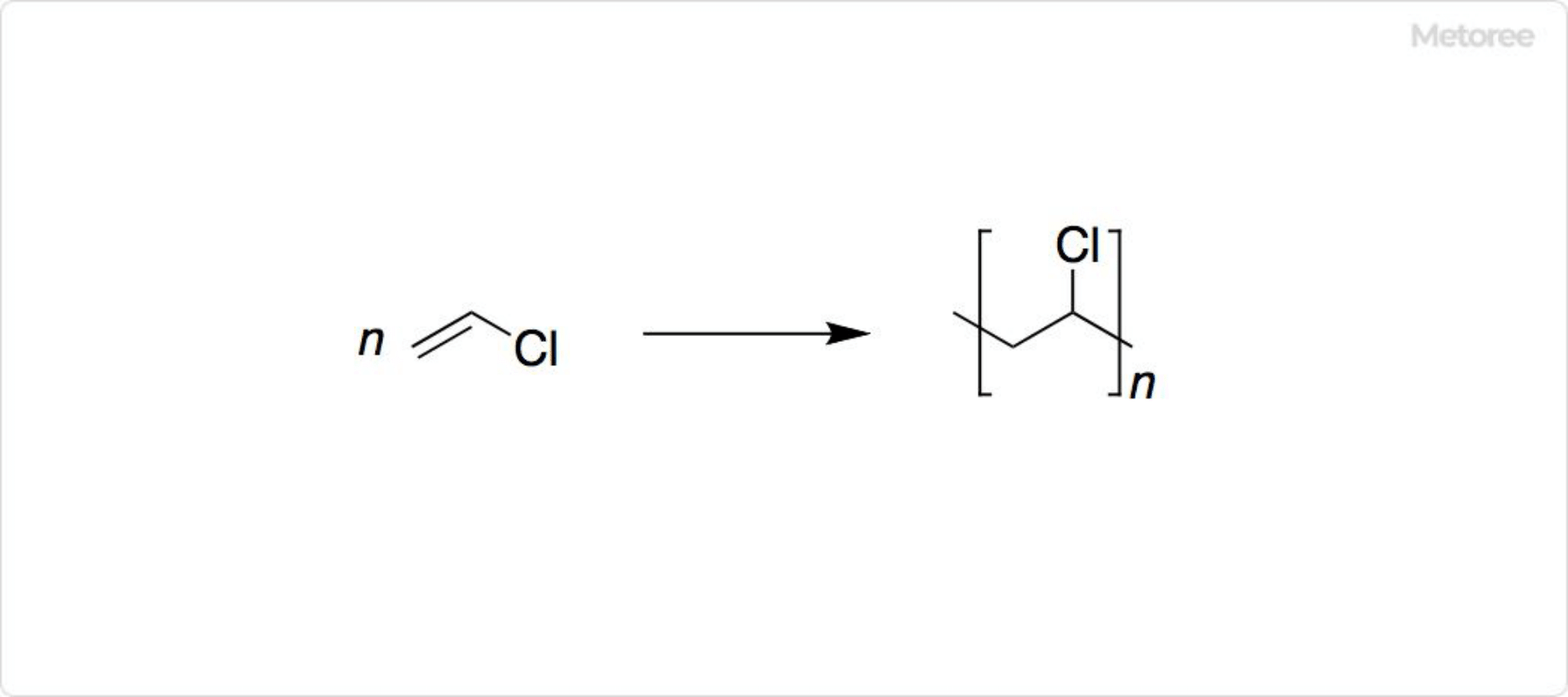 ポリ塩化ビニルの合成