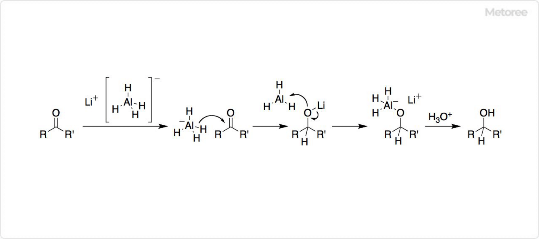 水素化アルミニウムリチウムの反応機構