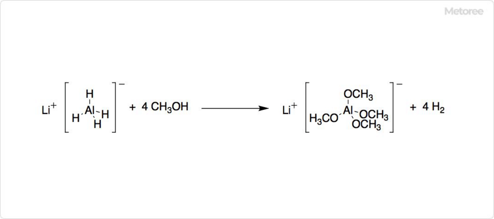 水素化リチウムアルミニウムの分解反応