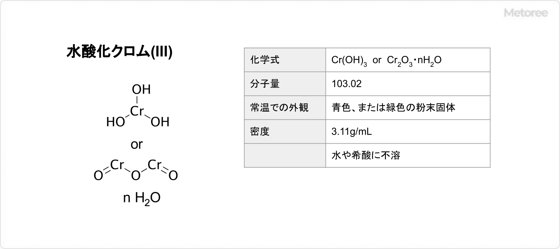 水酸化クロム(III)の基本情報