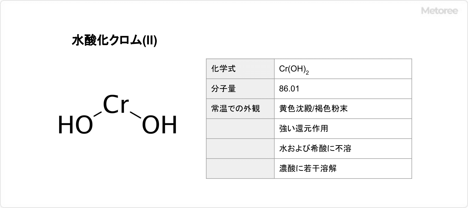 水酸化クロム(II)の基本情報