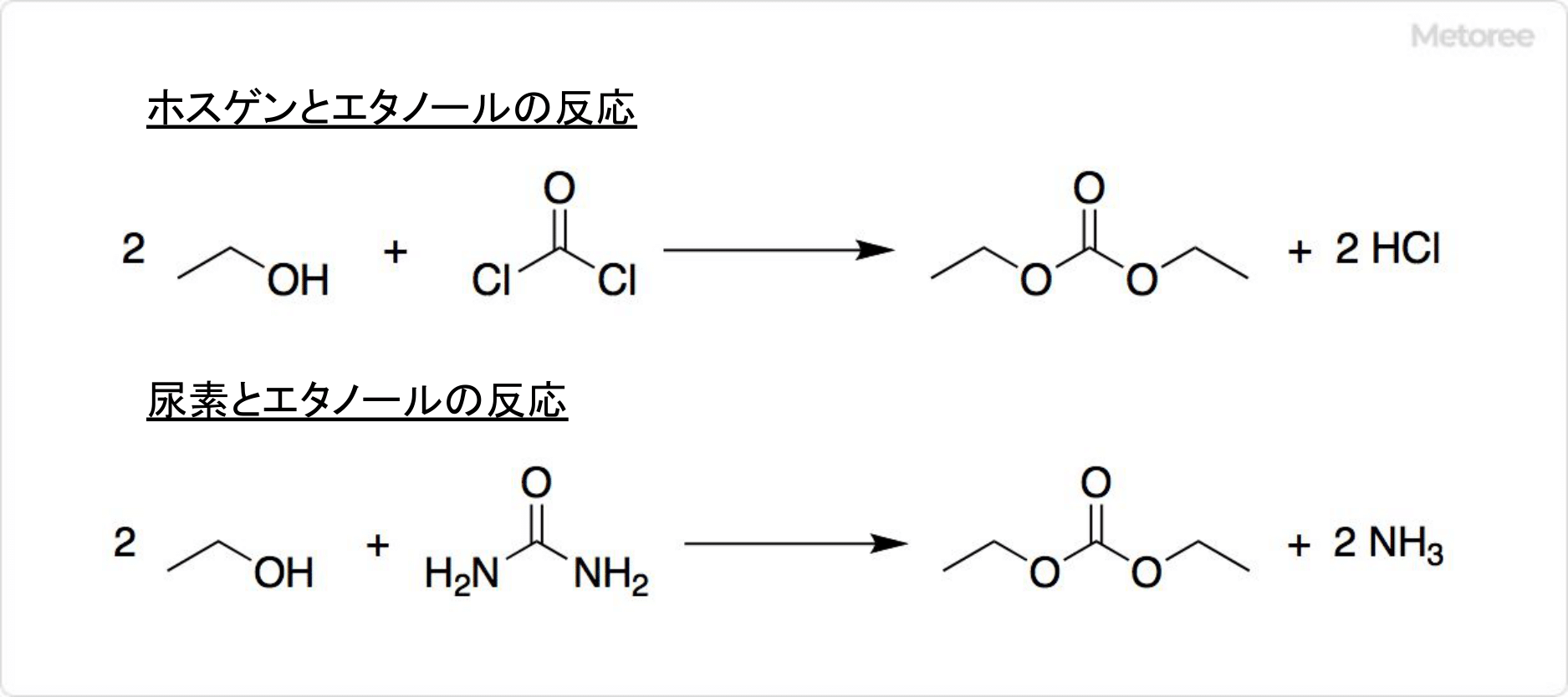 炭酸ジエチルの合成