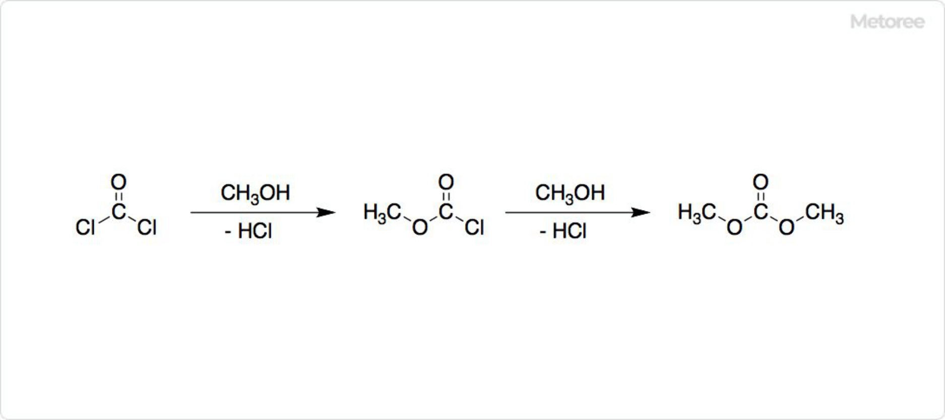 炭酸ジメチルの合成