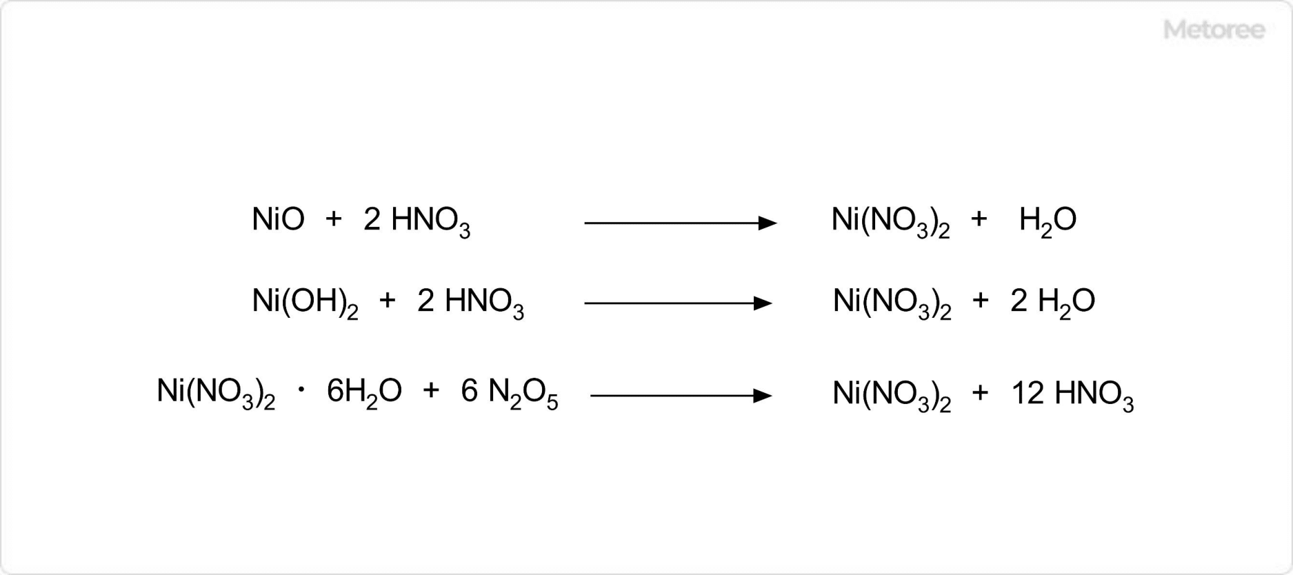 硝酸ニッケルの合成