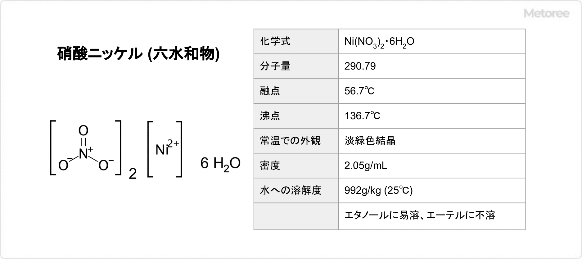 硝酸ニッケル(六水和物)の基本情報