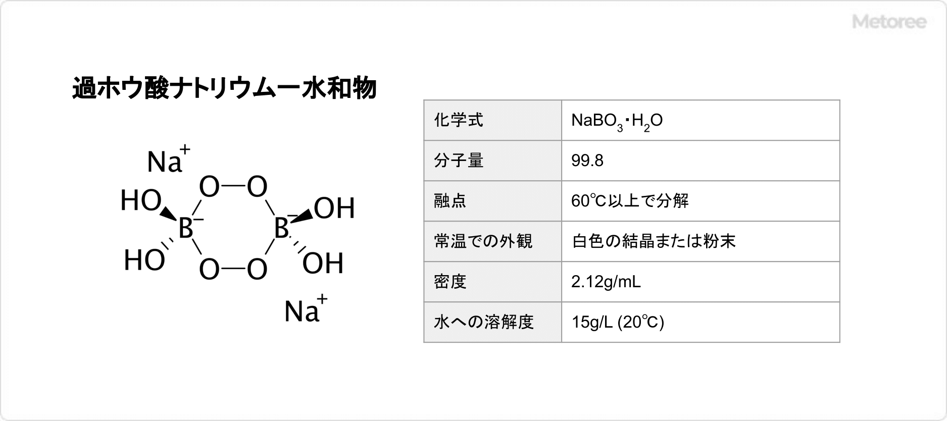 過ホウ酸ナトリウム一水和物の基本情報