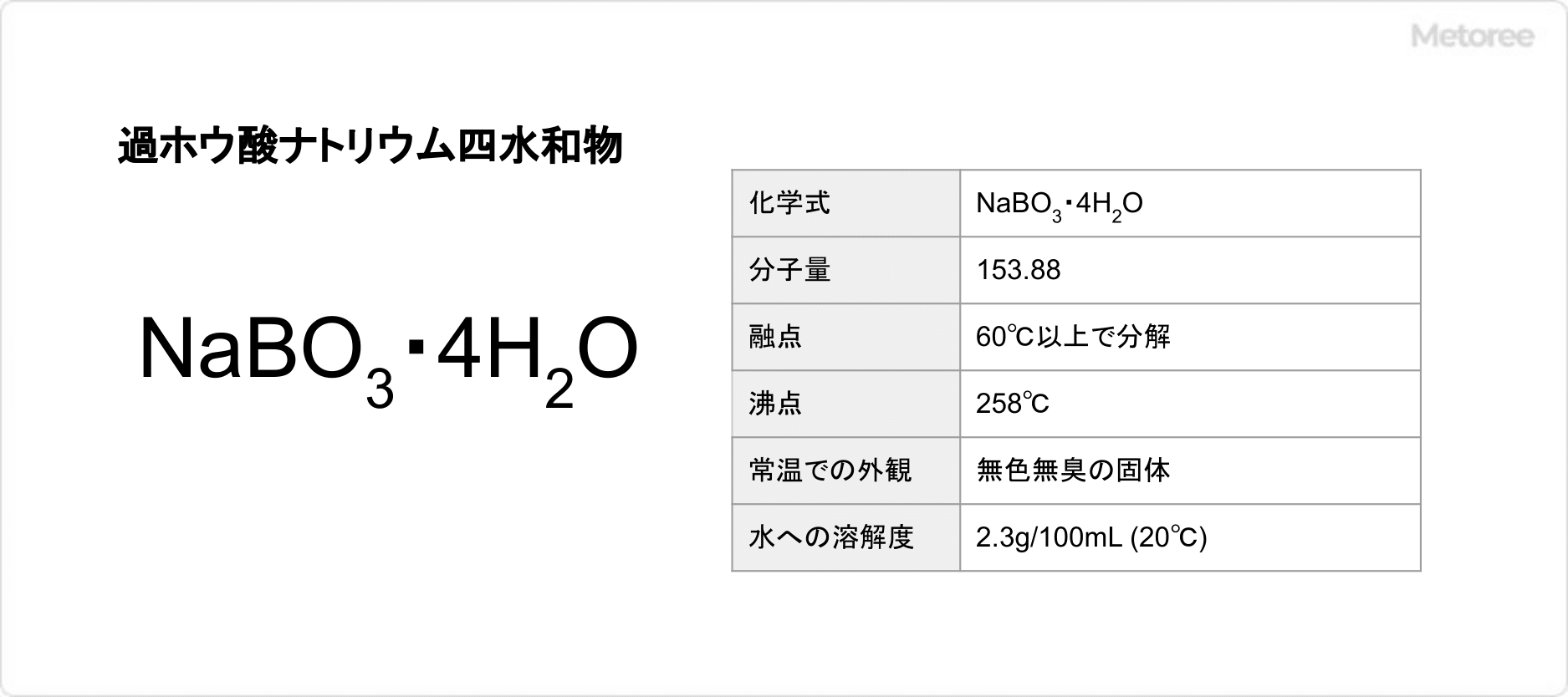 過ホウ酸ナトリウム四水和物の基本情報