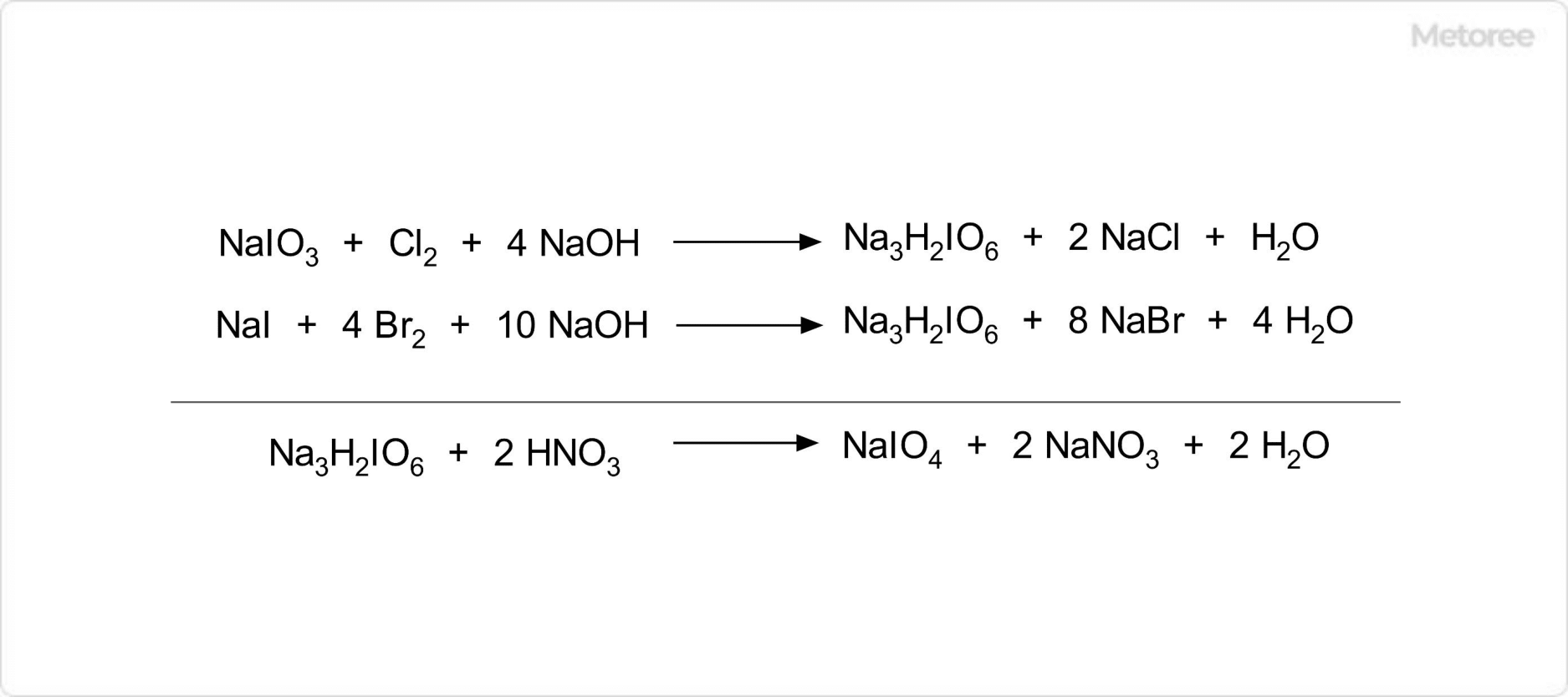 過ヨウ素酸ナトリウムの合成