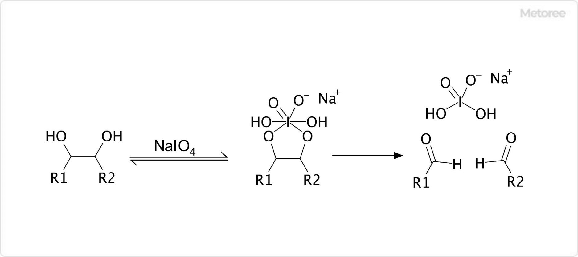 過ヨウ素酸ナトリウムを用いた有機合成反応 (1,2-ジオールの開裂)