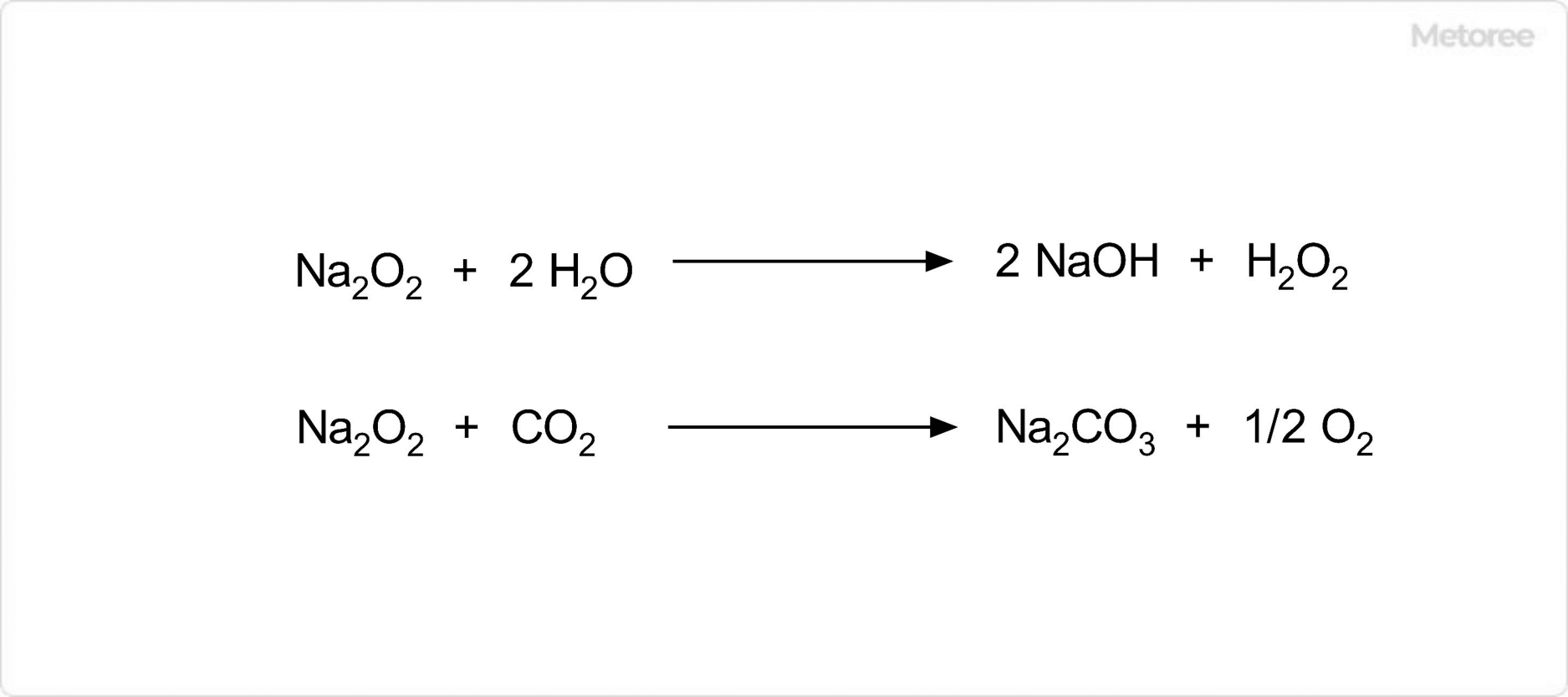 過酸化ナトリウムの化学反応