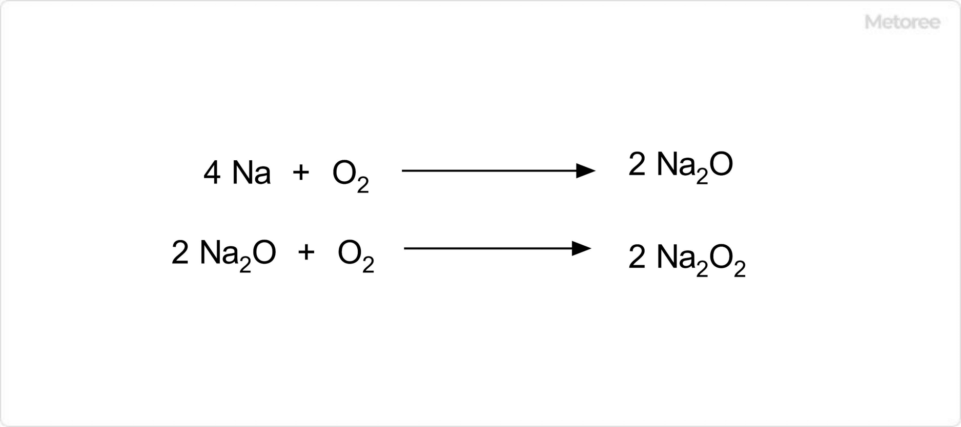 過酸化ナトリウムの合成