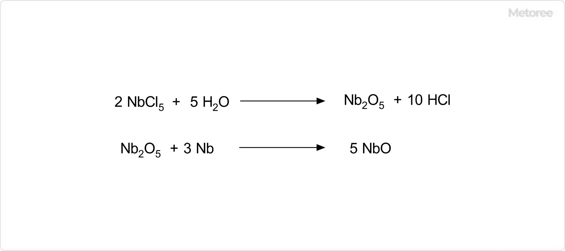 酸化ニオブの合成