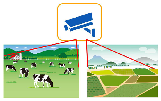 広い田畑、牧場、山中など、電源・通信経路確保がしづらい場所でのご使用