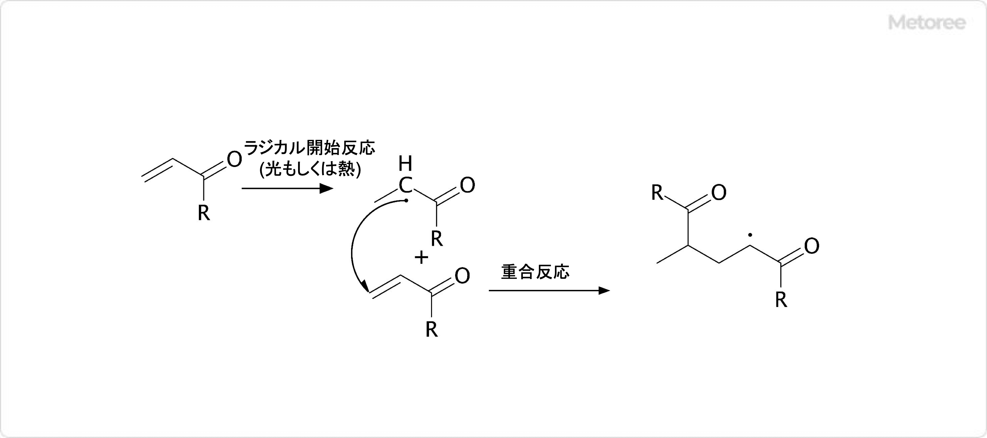 アクリル基の重合反応 (1)