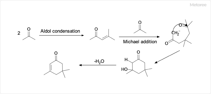 イソホロンの合成