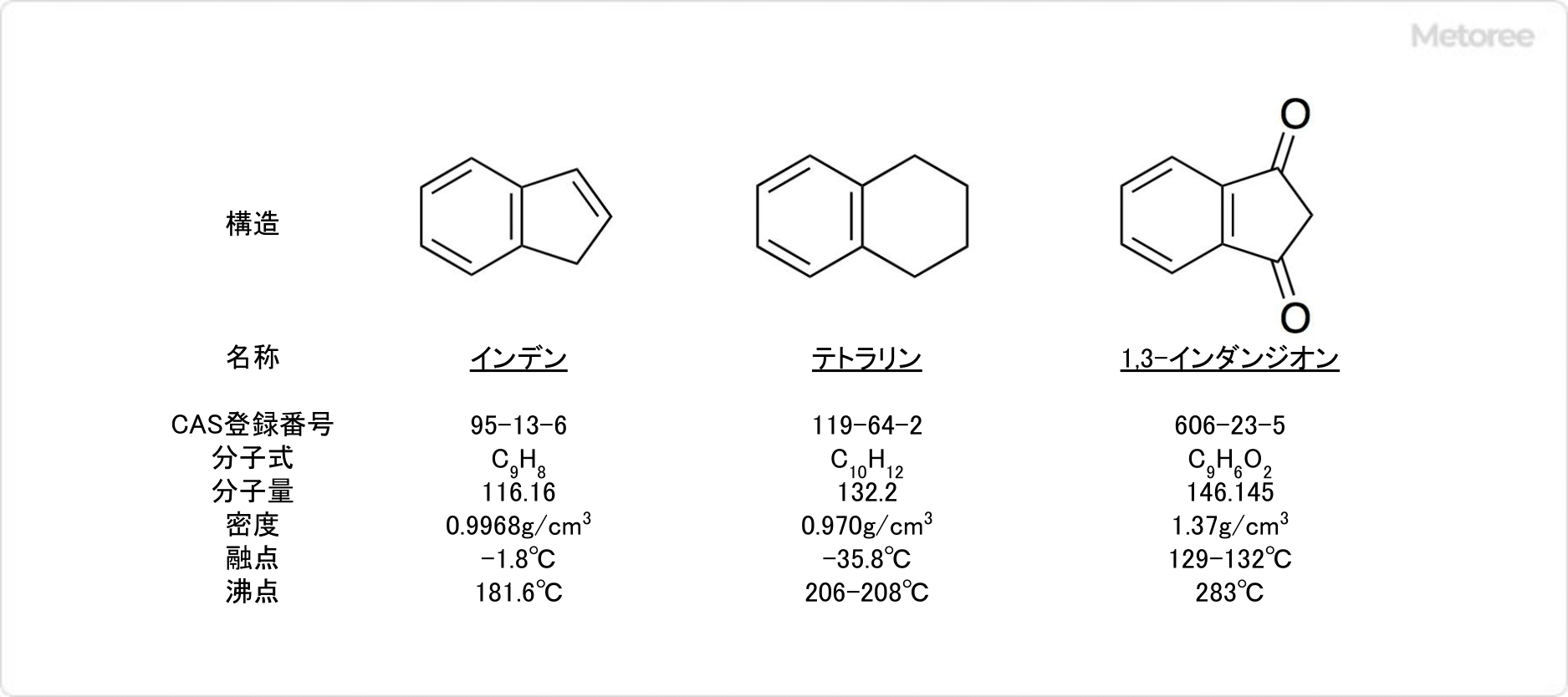 インダンの関連化合物