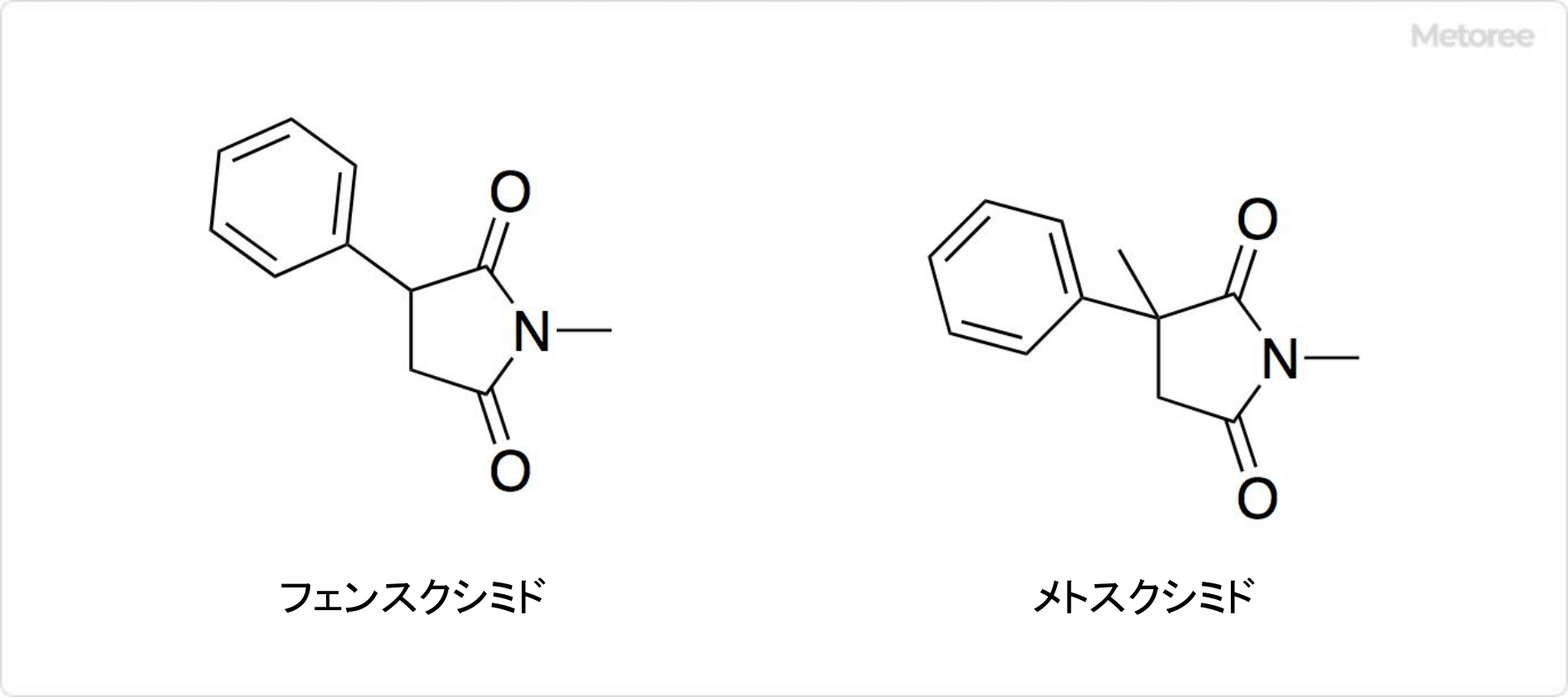 エトスクシミドの関連化合物