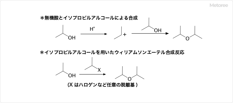 ジイソプロピルエーテルの合成