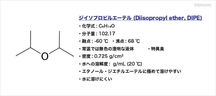 ジイソプロピルエーテルの基本情報