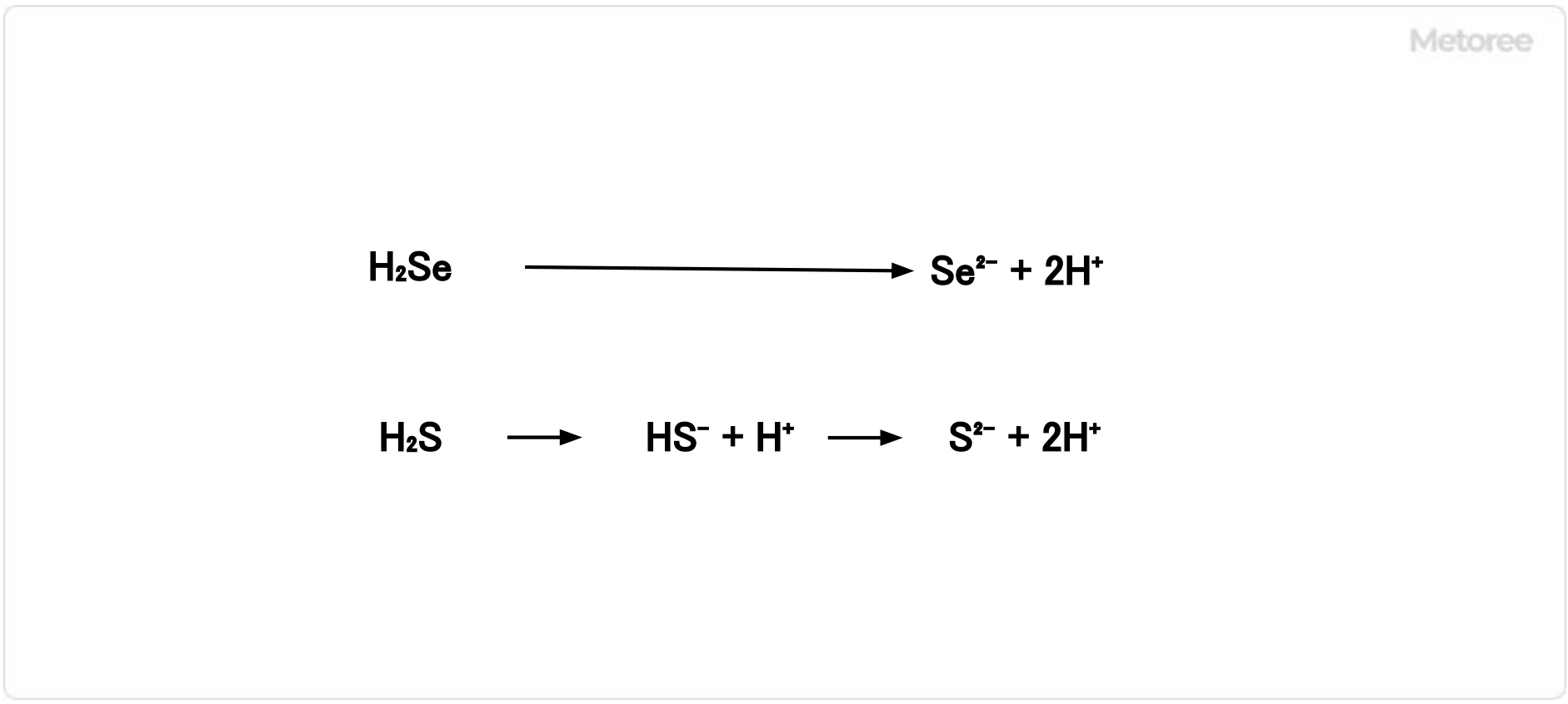 セレン化水素の電離