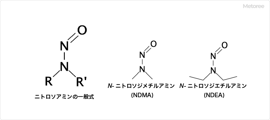 ニトロソアミンの一般構造と代表的な化合物