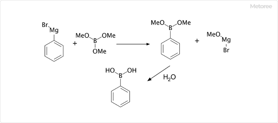 フェニルボロン酸の合成方法の例 (グリニャール試薬によるホウ酸エステルの形成とその加水分解)