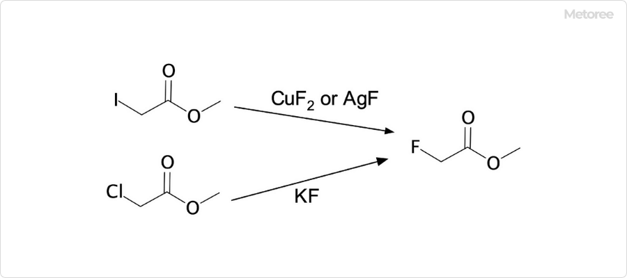 フルオロ酢酸の合成