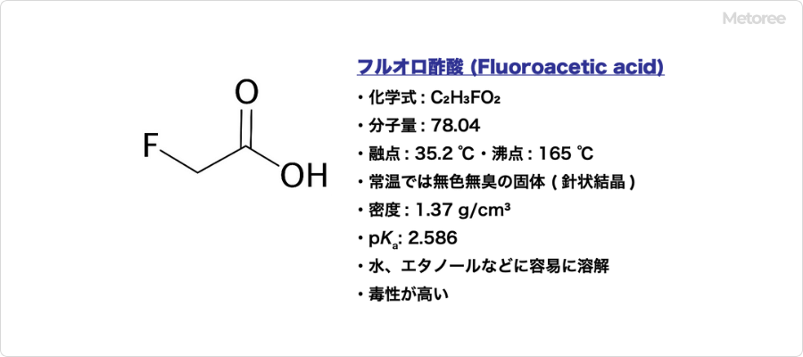 フルオロ酢酸の基本情報