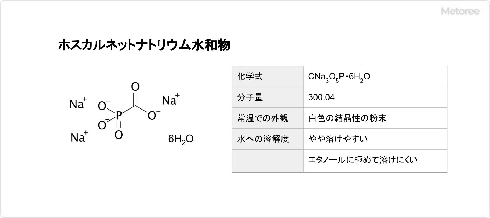 ホスカルネットナトリウムの基本情報