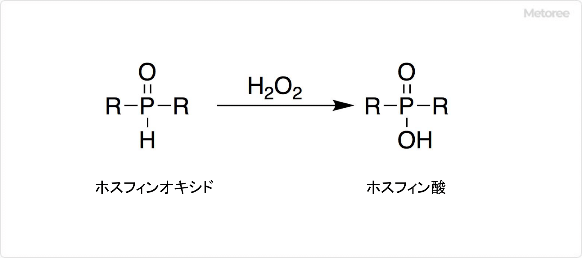 ホスフィン酸の合成法