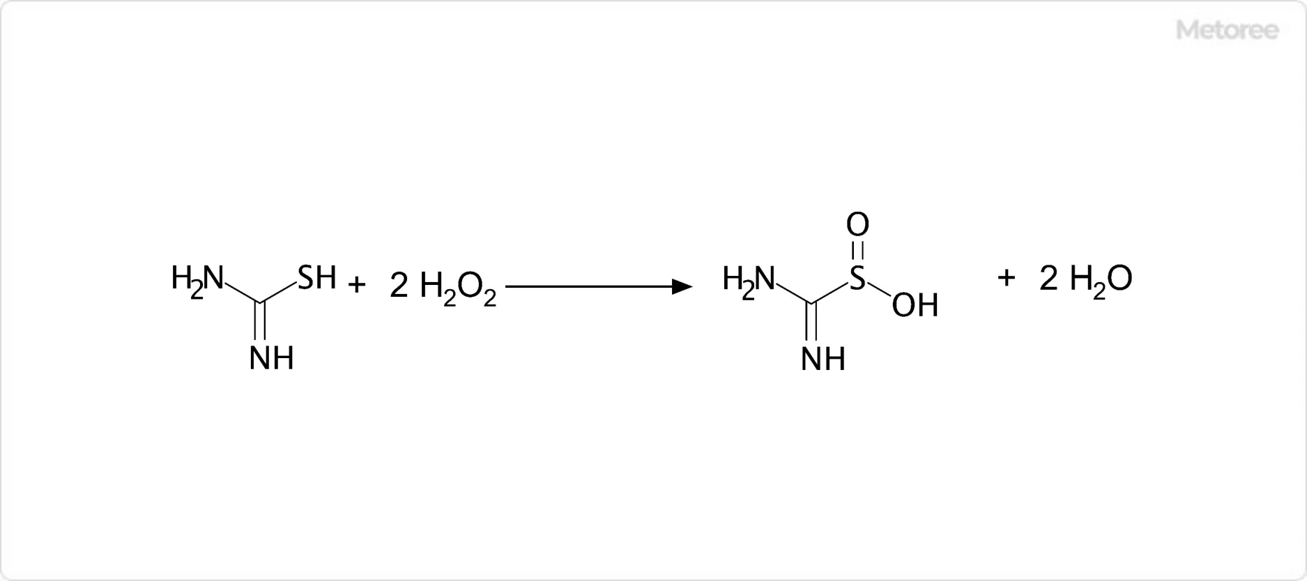 二酸化チオ尿素の合成反応