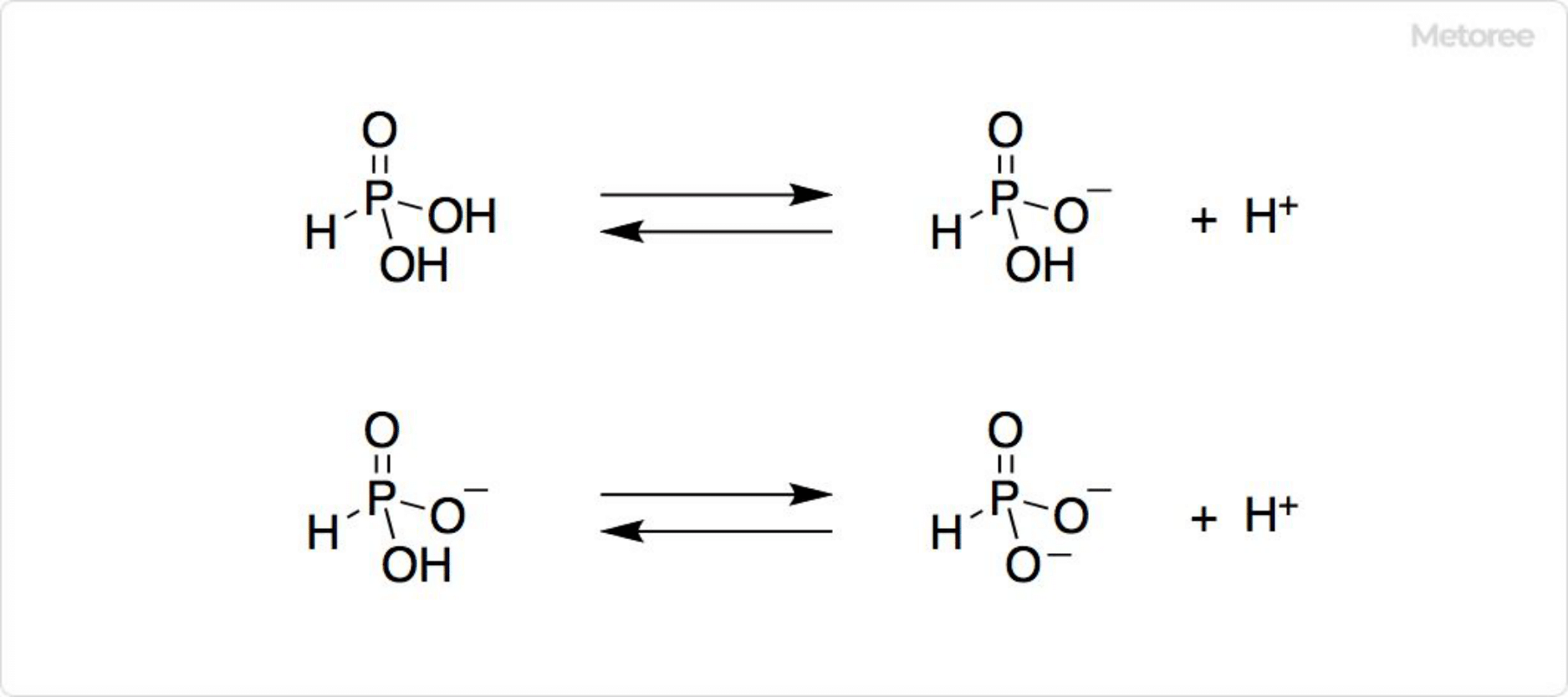 亜リン酸の合成