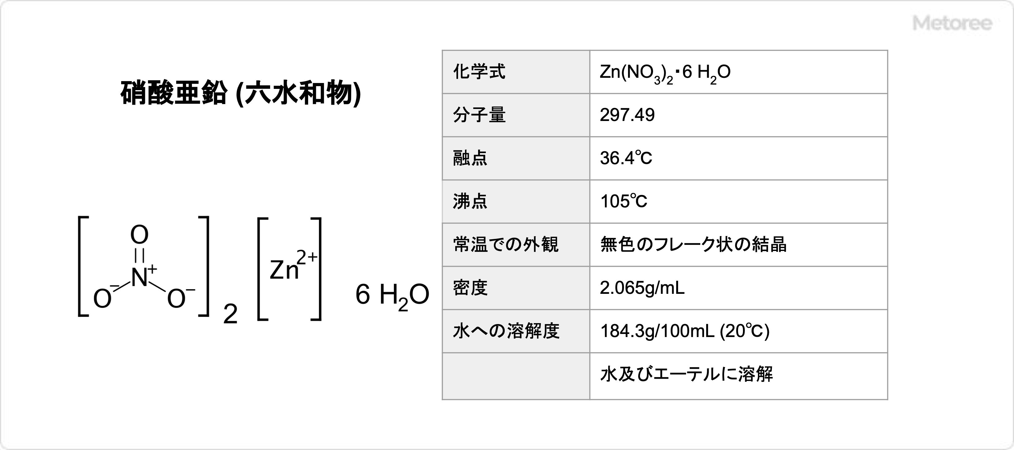 硝酸亜鉛 (六水和物) の基本情報 (1)