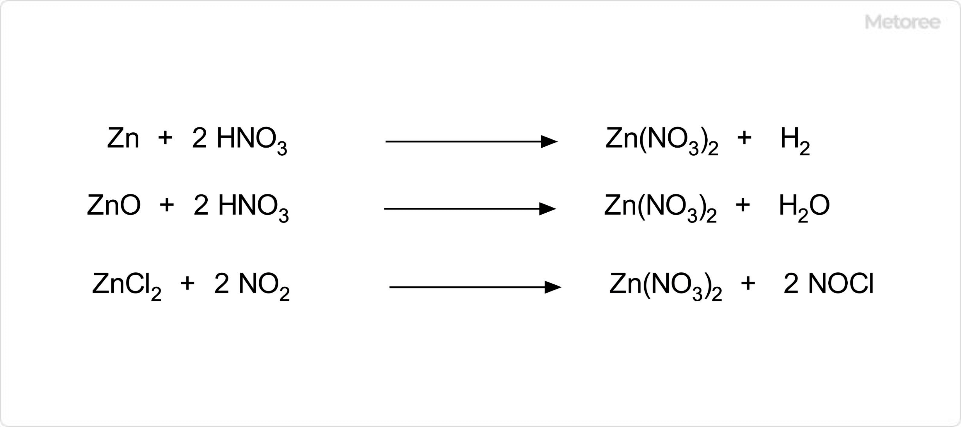 硝酸亜鉛の合成 