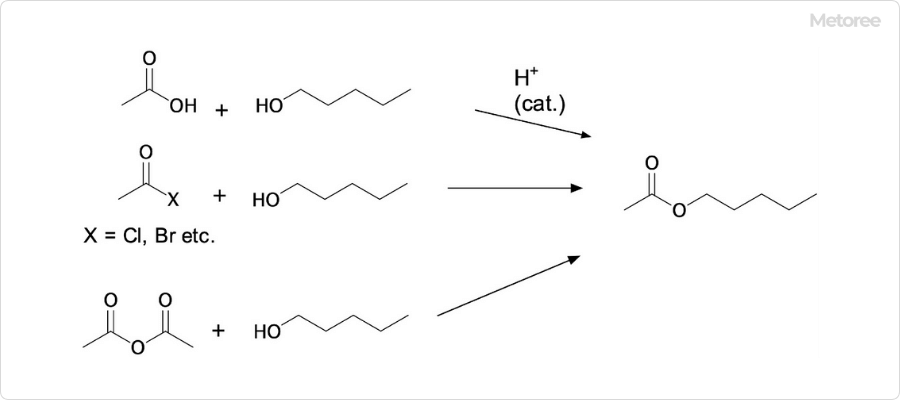 酢酸アミルの合成