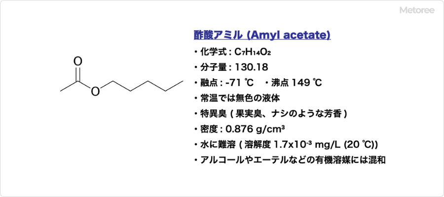 酢酸アミルの基本情報