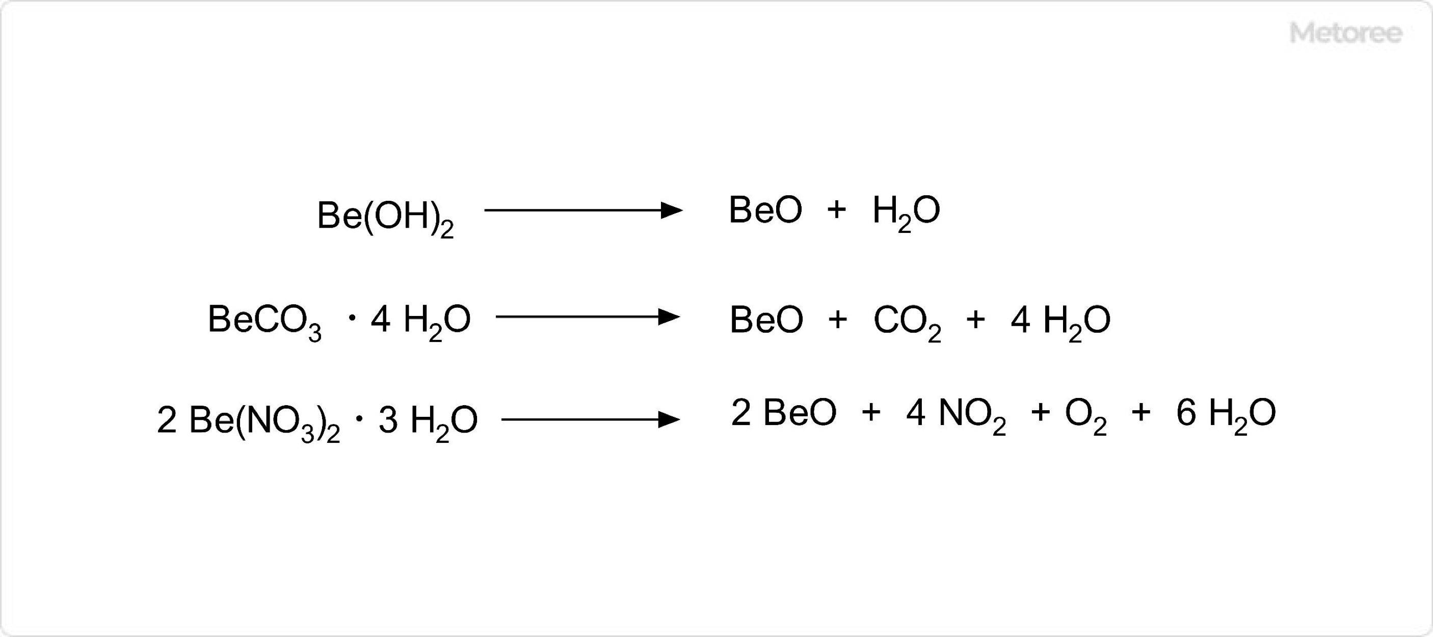 酸化ベリリウムの合成