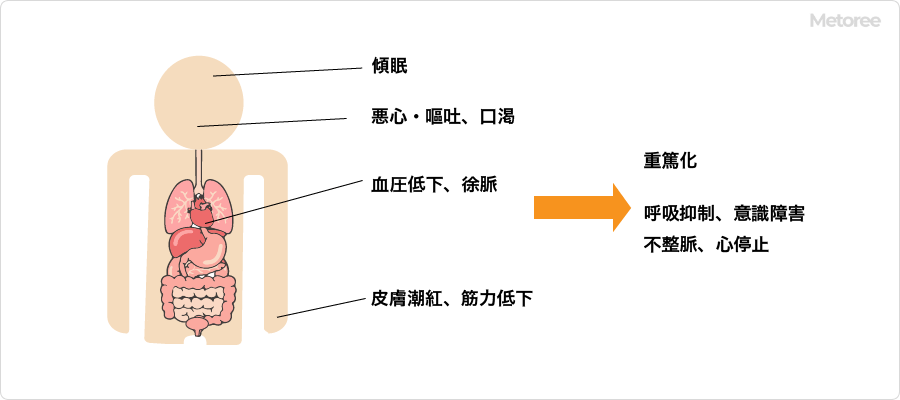 高マグネシウム血症の症状