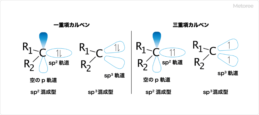 カルベンの分子軌道